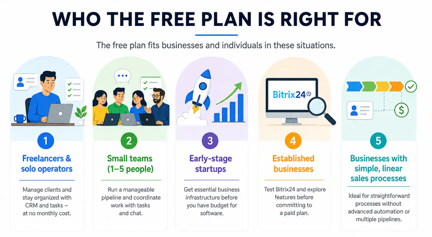 free plan.webp